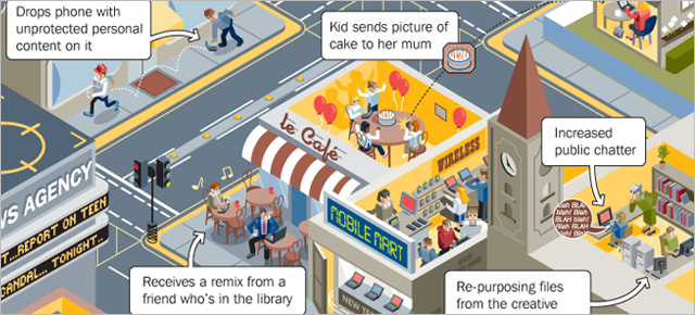 Children's Digital Lives: risk scenarios to 2014